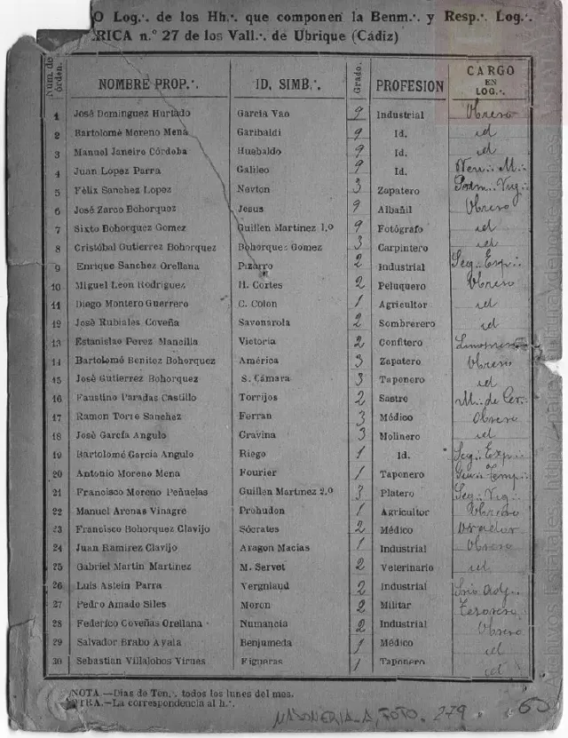 Listado histórico de miembros y cargos de la logia América de Ubrique